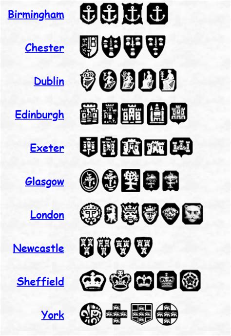 silver hallmarks explained.